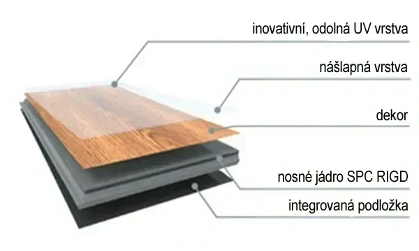 Vinylová podlaha RIGID PLUS SPC CLICK 1727